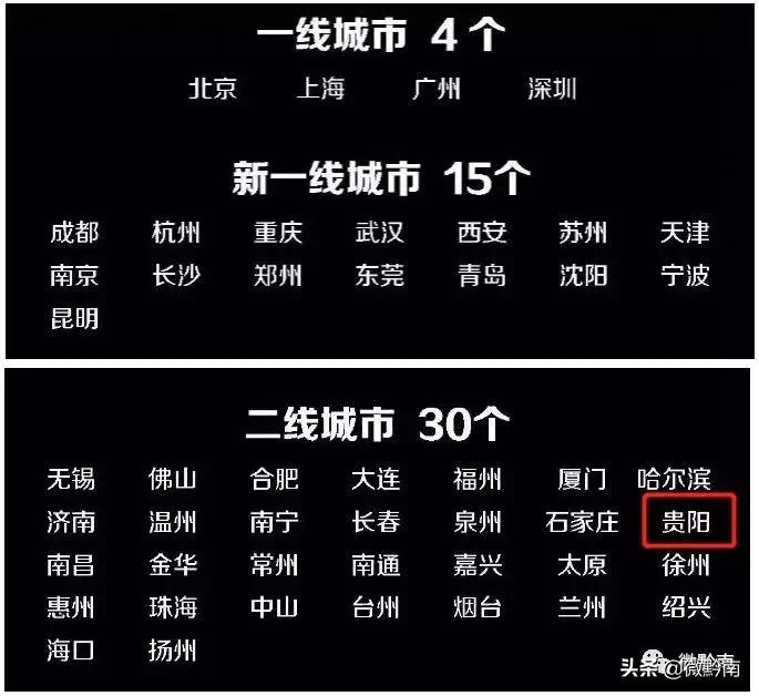 黔南在贵州的排名,贵州一二三四五线城市