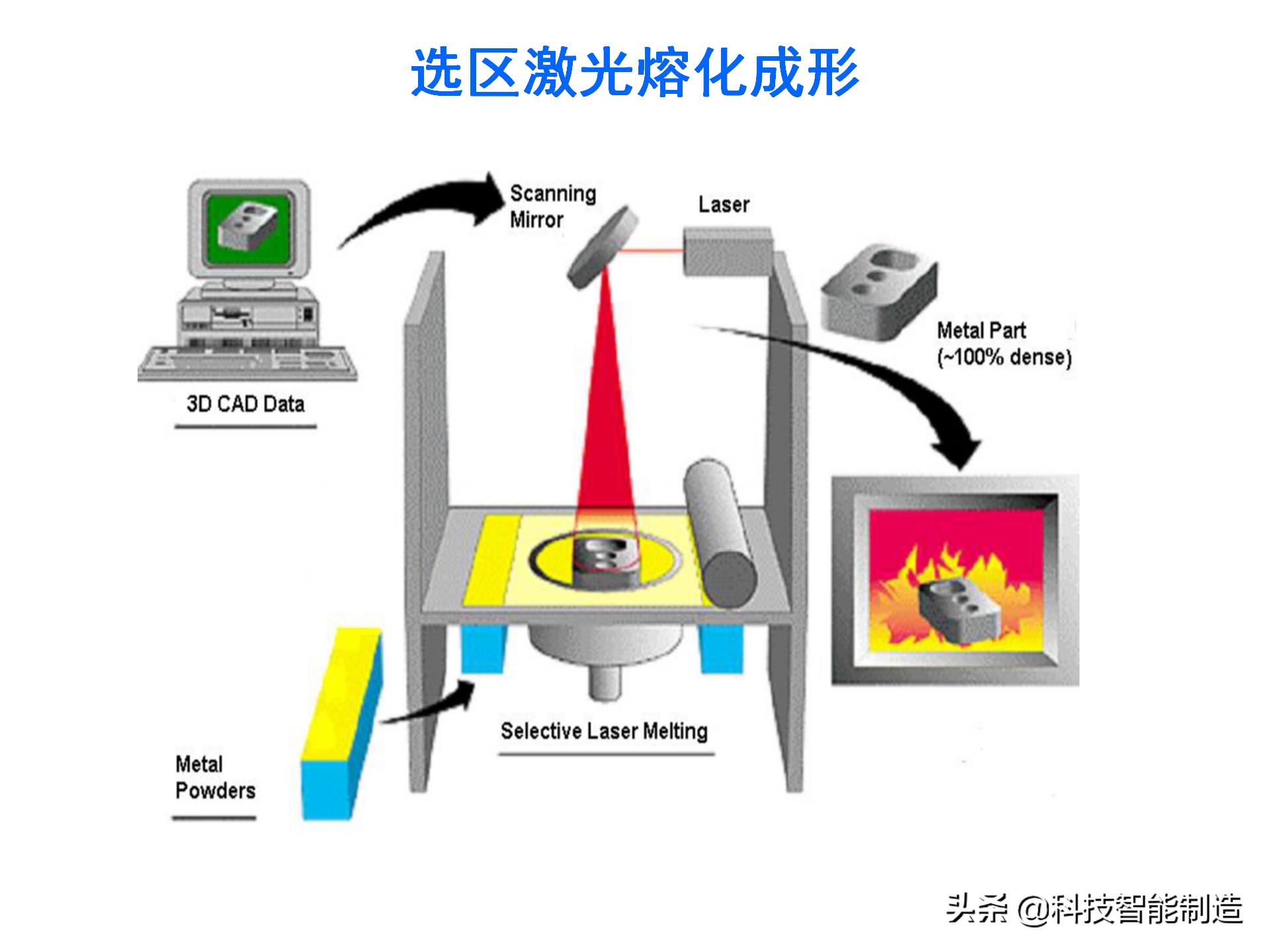 激光加工技术学什么,激光加工工艺