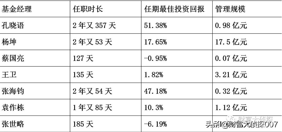 兴银基金利润,兴银基金现状