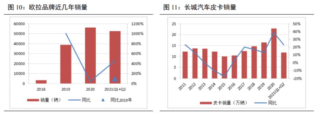 长城汽车的股票基本面分析,长城汽车基本面怎么样
