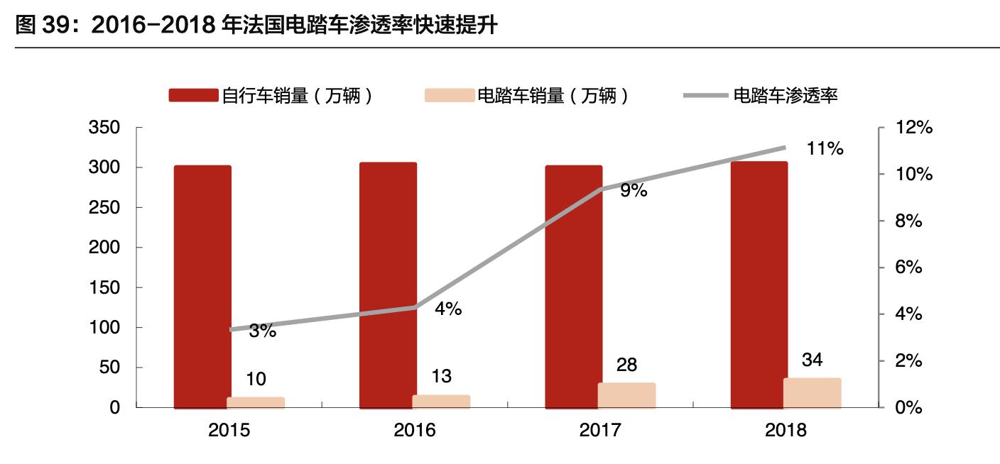 八方股份做电动车电机,八方股份电机销量