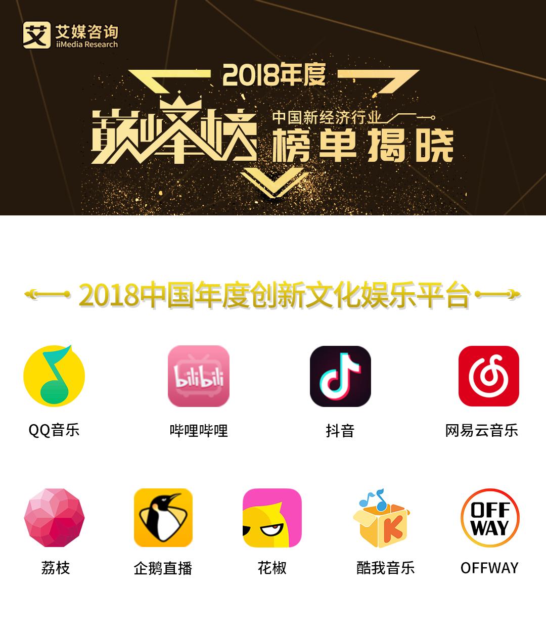 艾媒发布“年度创新文化娱乐平台”名单，QQ音乐、B站、抖音上榜
