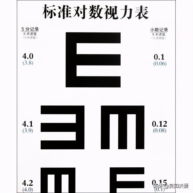 改善视力13步,不怕晚,就怕懒