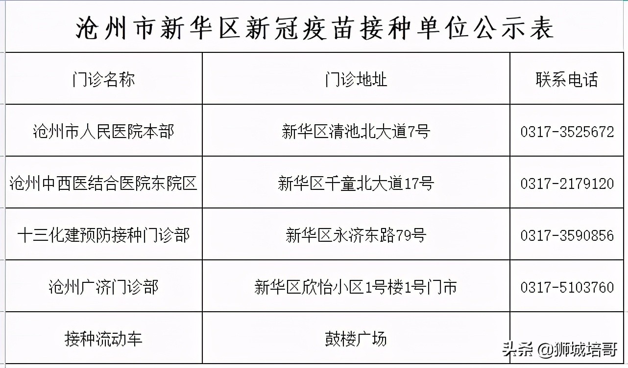 查看疫苗接种地点,开始查询疫苗接种记录