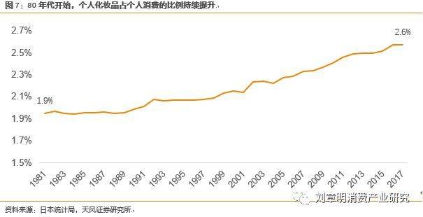 日本化妆品发展史,日本化妆品行业趋势