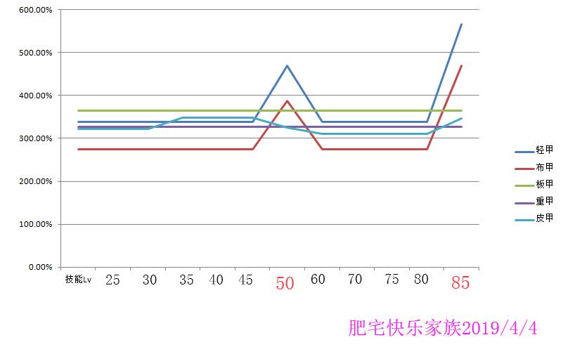 dnf皮甲史诗排行,dnf皮甲回蓝哪个好
