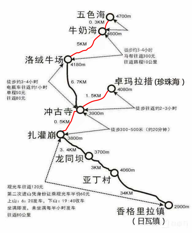 稻城亚丁旅游路线预算大概多少钱,稻城亚丁有哪些项目