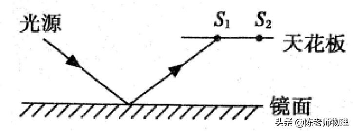 中考物理专项训练,中考复习物理作图练习题