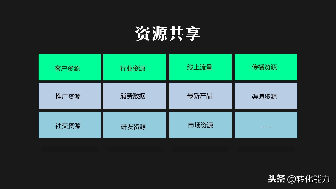 总经理营销总监如何设计2019年商业模式新型共享商业模式PPT分享