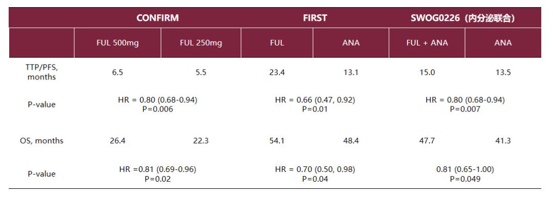 绝经后晚期乳腺癌的内分泌药物,年轻患者乳腺癌的内分泌治疗