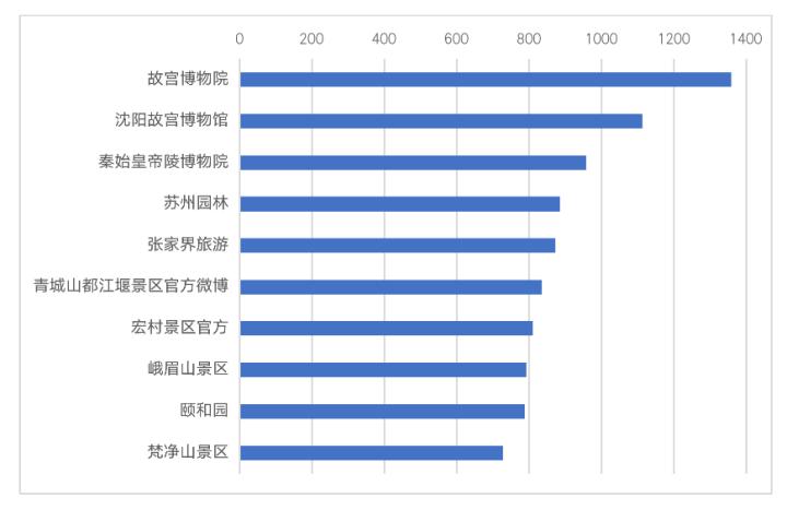 中国的世界文化遗产名人,中国的世界文化遗产排第几