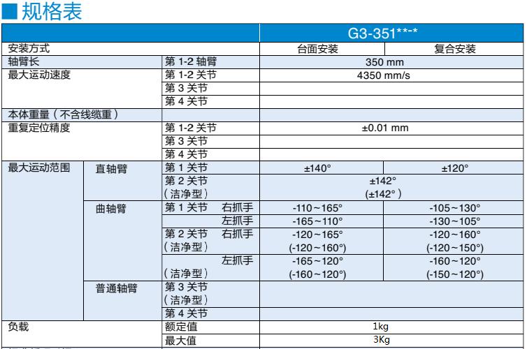 减速器精度是多少,中国精密减速器排名