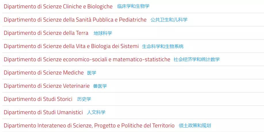 意大利留学名校推介|都灵大学——意大利四大经济名校之一(二)