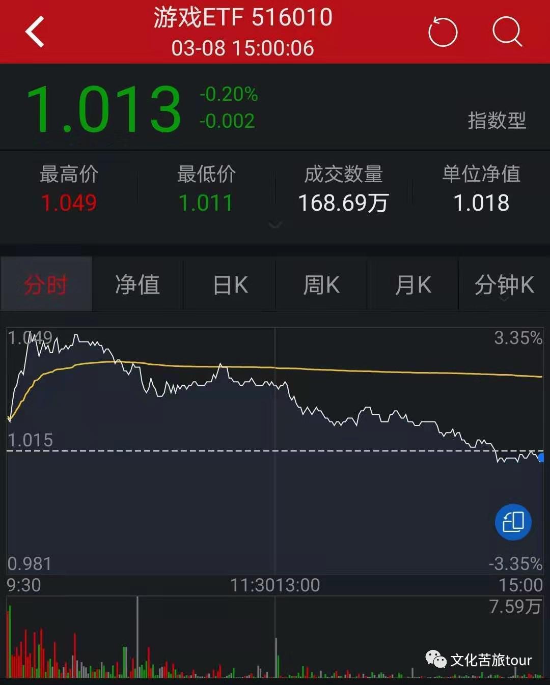 什么是技术性熊市和技术性牛市,技术性熊市