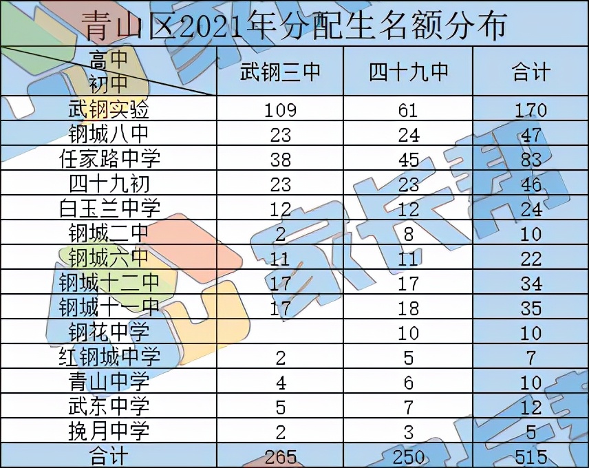 武汉青山区中小学怎么样,武汉哪些学区中小学校质量好