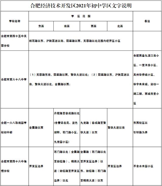 2022合肥庐阳区学区房,合肥庐阳二手房学区房