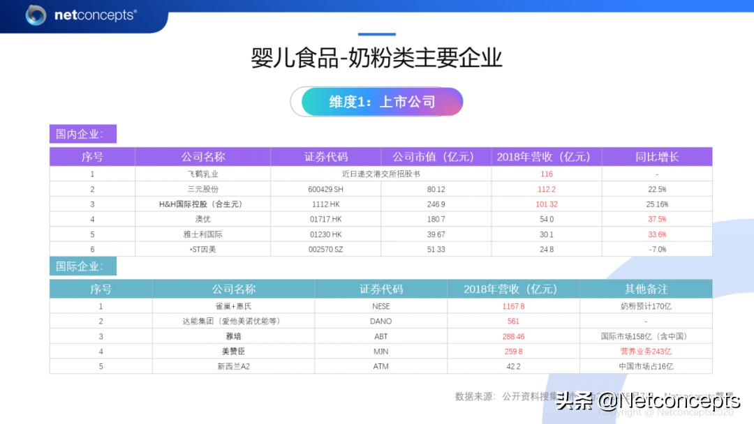 耐特康赛最新消息,耐特康赛