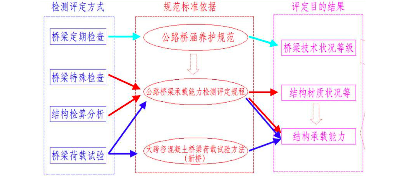 专家报告|第29期自动化检测、监测技术在工程中的应用