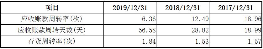 图南深研系列之一：基蛋生物