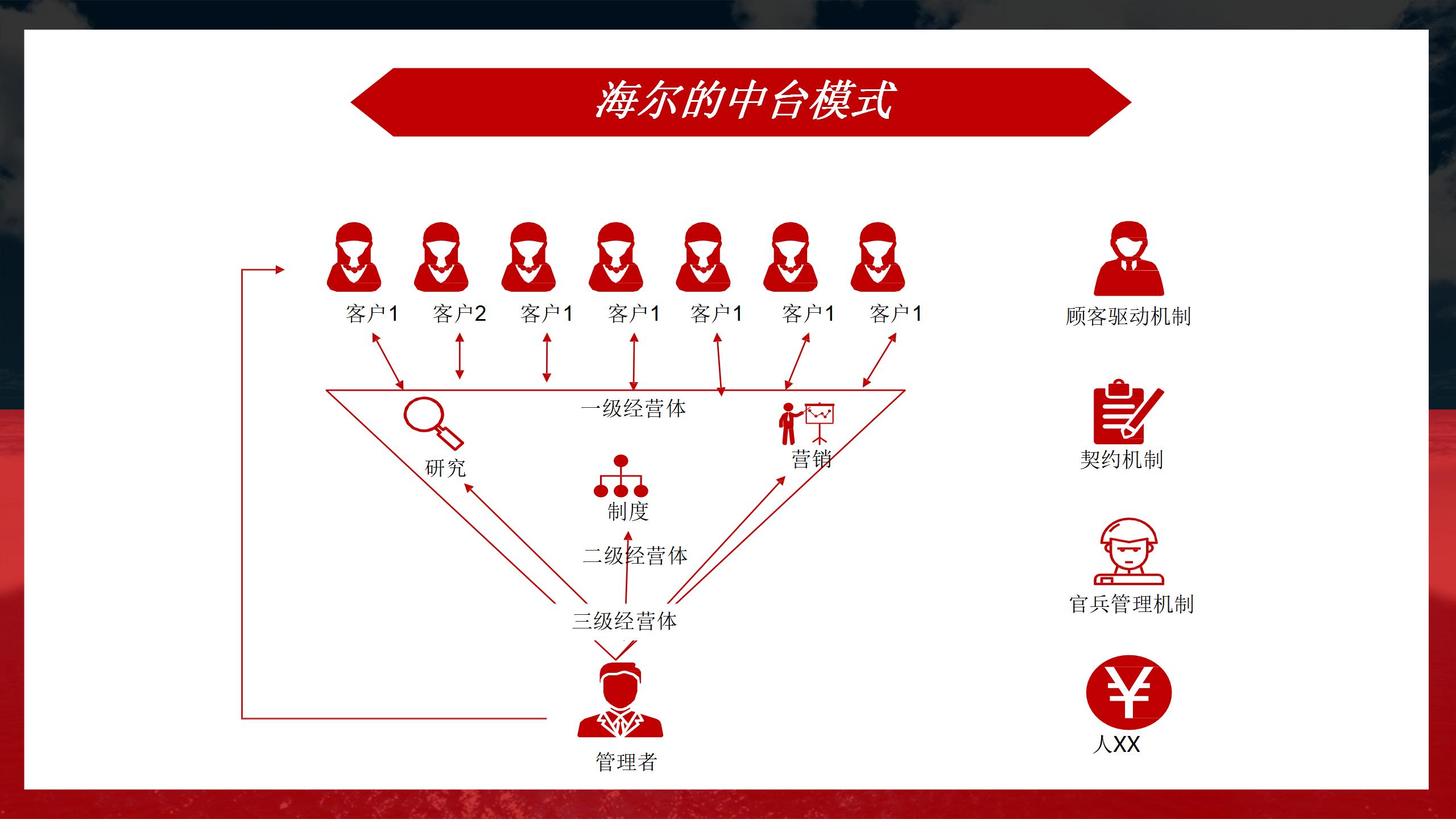 阿里业务中台架构图,阿里中台架构设计流程