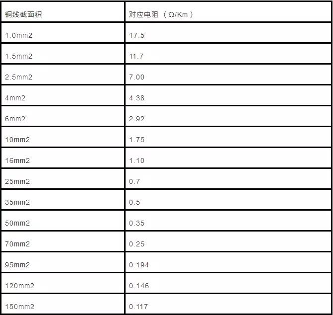 直流电缆线径与电流对照表,380伏电缆平方与电流对照表