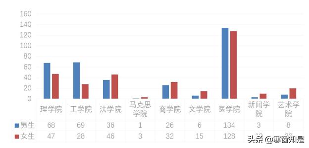 月薪6800：汕头大学2019毕业研究生就业，这个学院平均工资最高