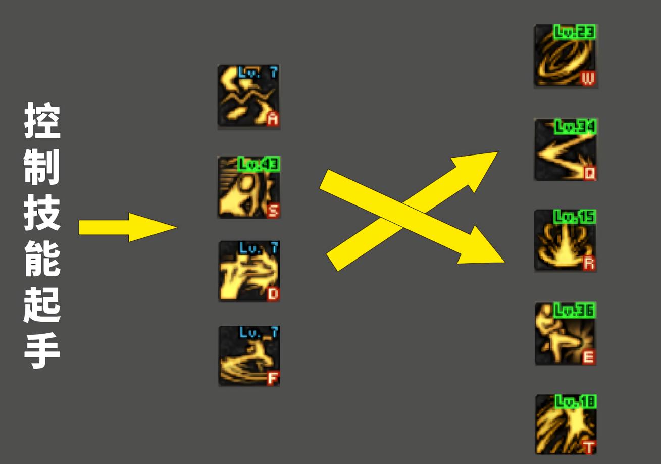 dnf同样装备打的评分不一样,DNF武极武器融合哪件装备