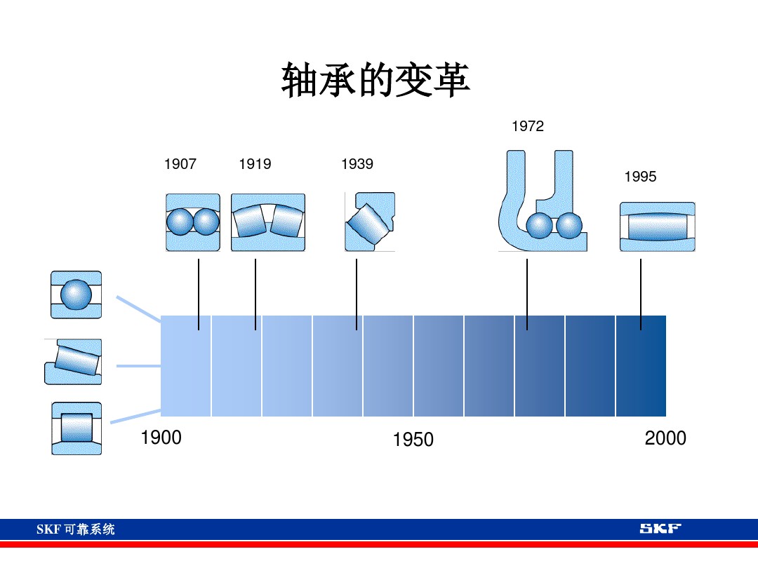 skf轴承官网视频,各类轴承的性能及用途集合长知识