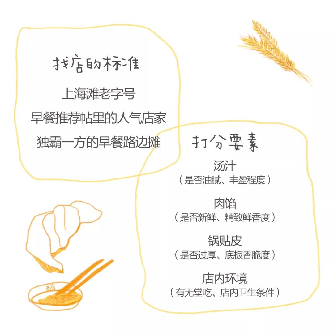 2019魔都锅贴测评滚烫出炉!