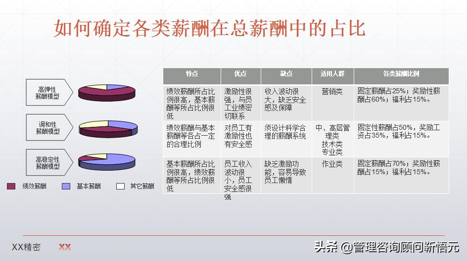 制造业薪酬设计图,制造业企业薪酬怎么设计