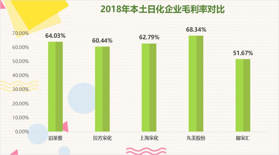 夺得天猫面膜月销量第一的珀莱雅,到底哪里好