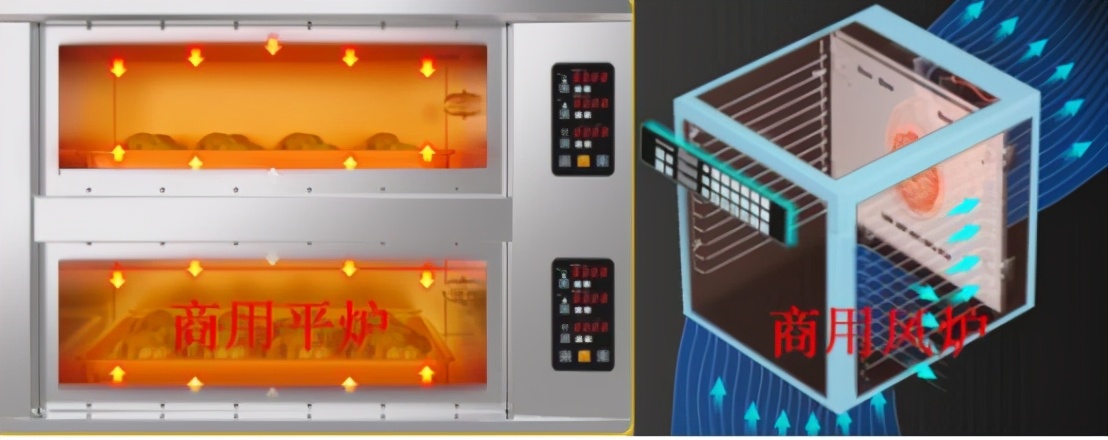 烤箱好还是微波炉烤箱一体机好,烤箱微波炉一体机好还是烤箱好