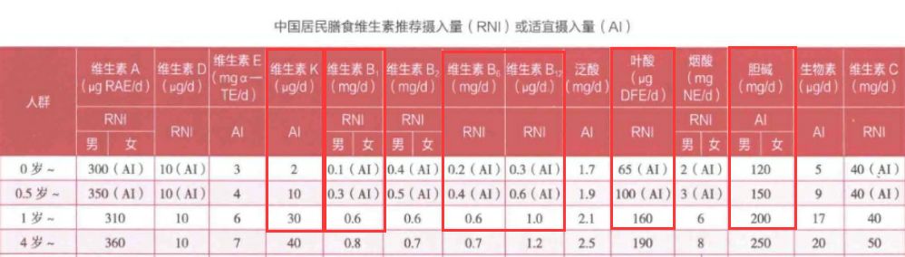 1段奶粉能不能一直吃,奶粉1段2段3段一直喝一种可以吗