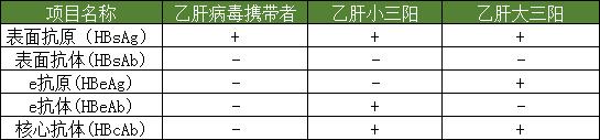 乙肝病毒携带者保险未如实告知,乙肝携带者能买香港保险吗