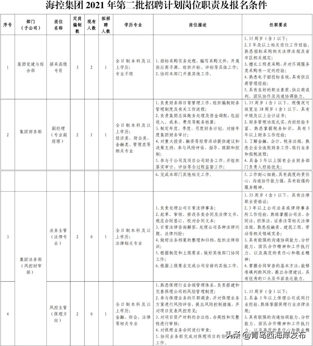 西海岸国企招聘网最新招聘,西海岸国有企业招聘