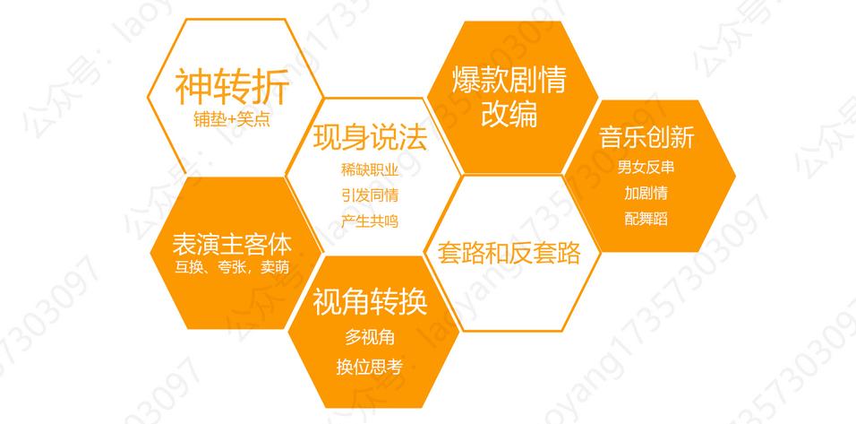 抖音运营及入门教程怎么做,抖音如何变现5步教你月入过万