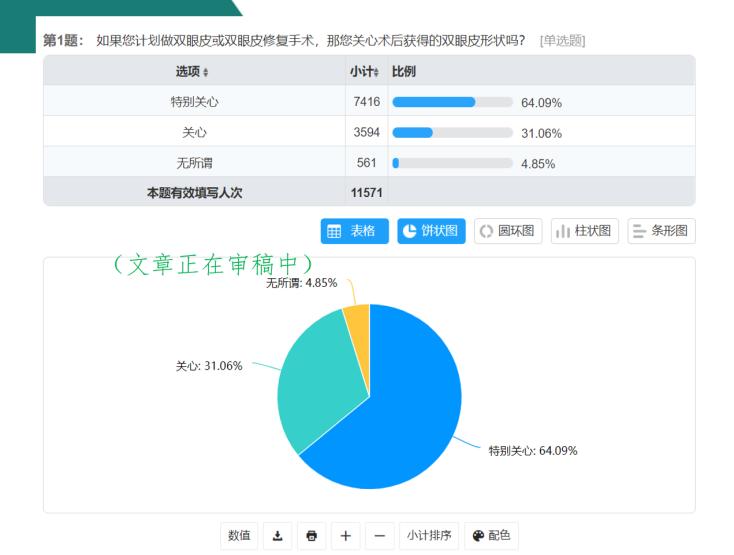 潘贰博士,潘贰博士双眼皮修复技术真的好吗