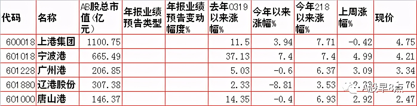 周一股市重大投资内参