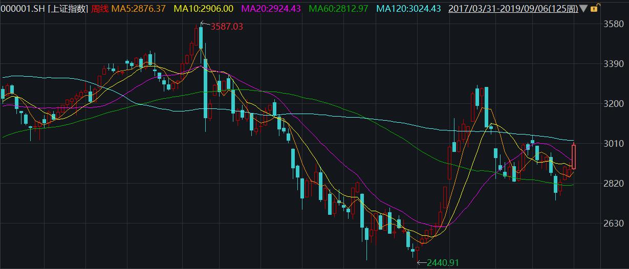 降准降息后a股走势,央行降准a股哪些板块受益