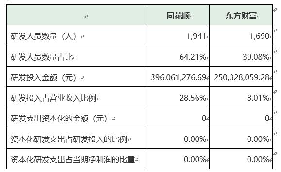 拆解十倍股系列(三):同花顺的转型路