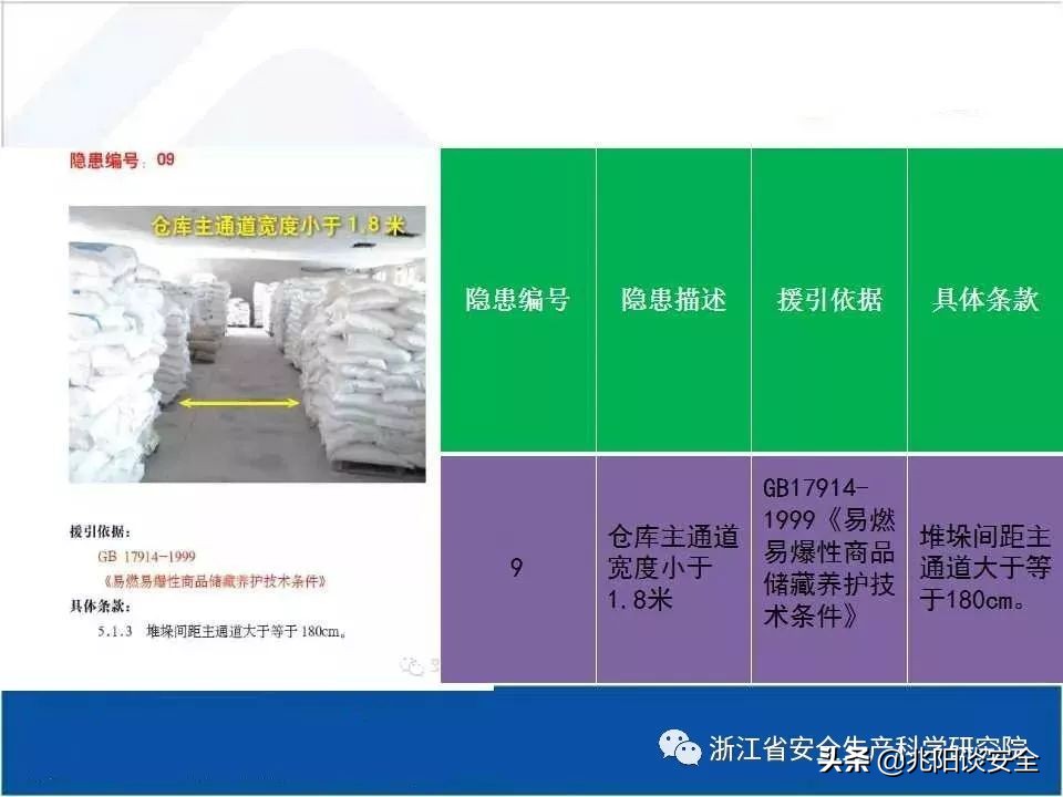 危险化学品隐患排查具体内容,危险化学品安全隐患大起底大排查