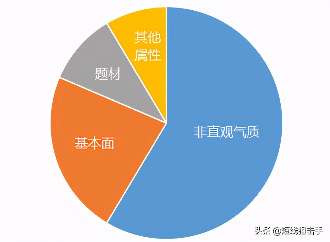 选牛股只看这一点干货,干货个股基本面分析