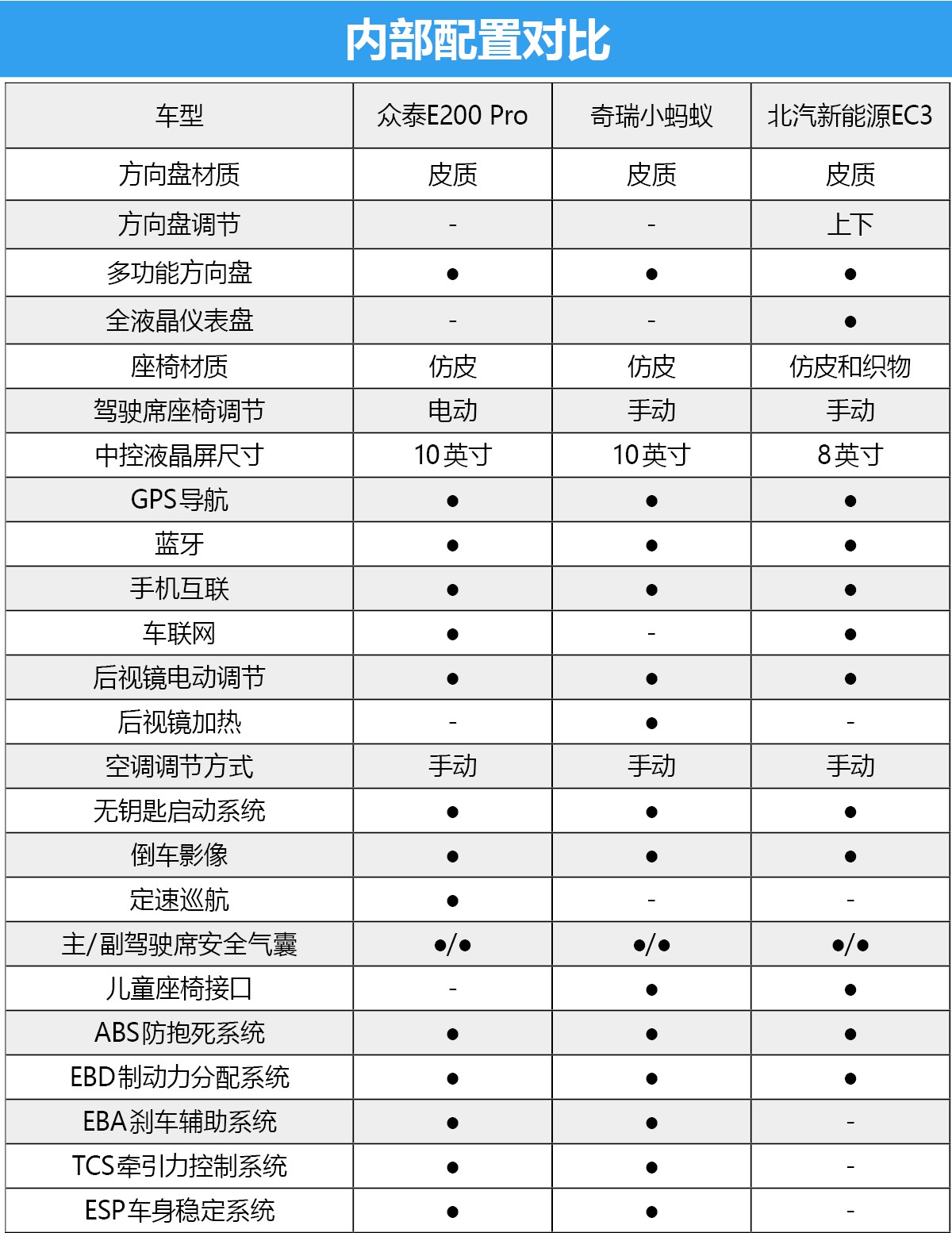 新能源电动微型车大比拼,微型电动车哪一款最值得买