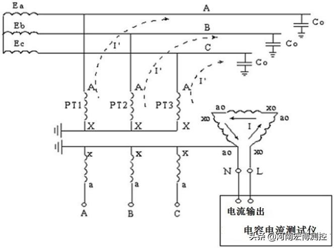 江西电容电流测试仪,电容电流测试仪检定方法
