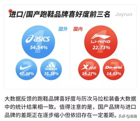 国产跑鞋r2与李宁跑鞋对比,近几年崛起的国产跑鞋品牌
