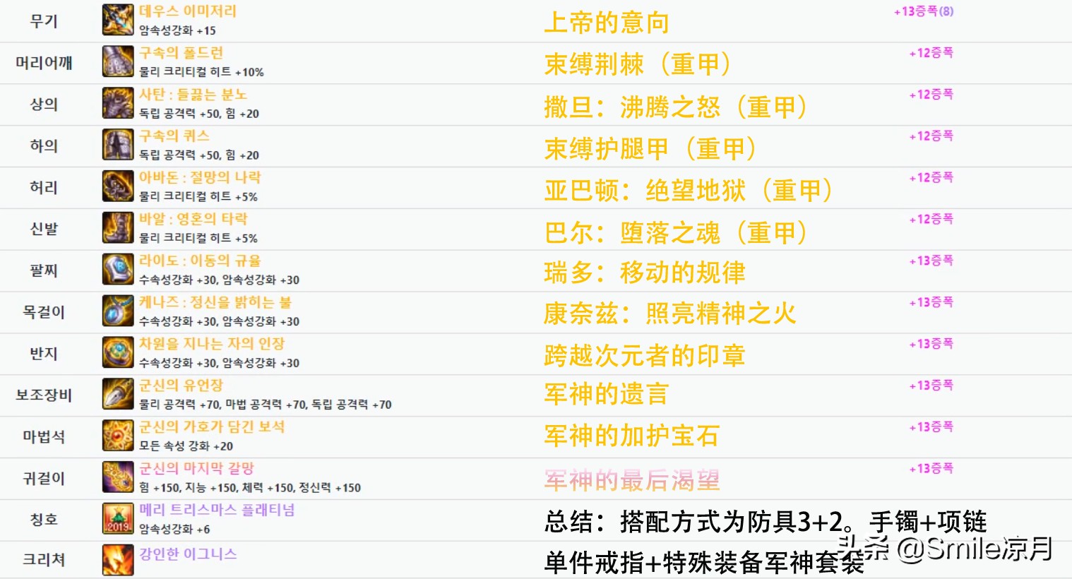 dnf110帝血弑天平民装备攻略,dnf帝血弑天100级传说带什么