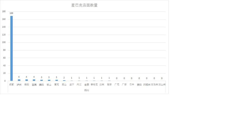 星巴克厦门门店分布图,星巴克河南门店分布图