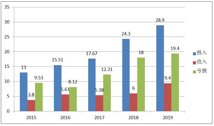 广州恒大为什么会巩固辉煌,回顾14年广州恒大