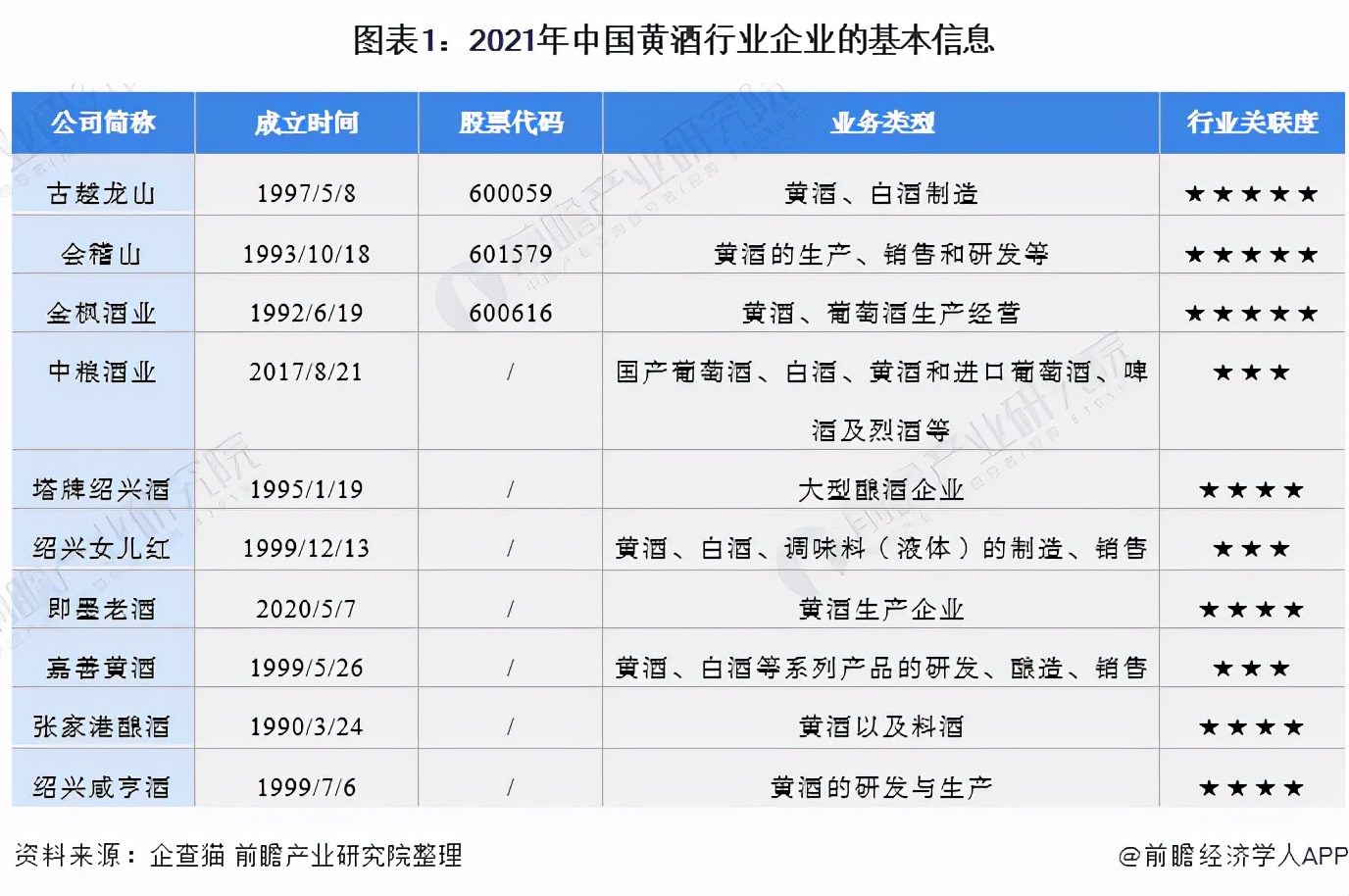 2022白酒行业趋势预测总结,黄酒行业的未来展望