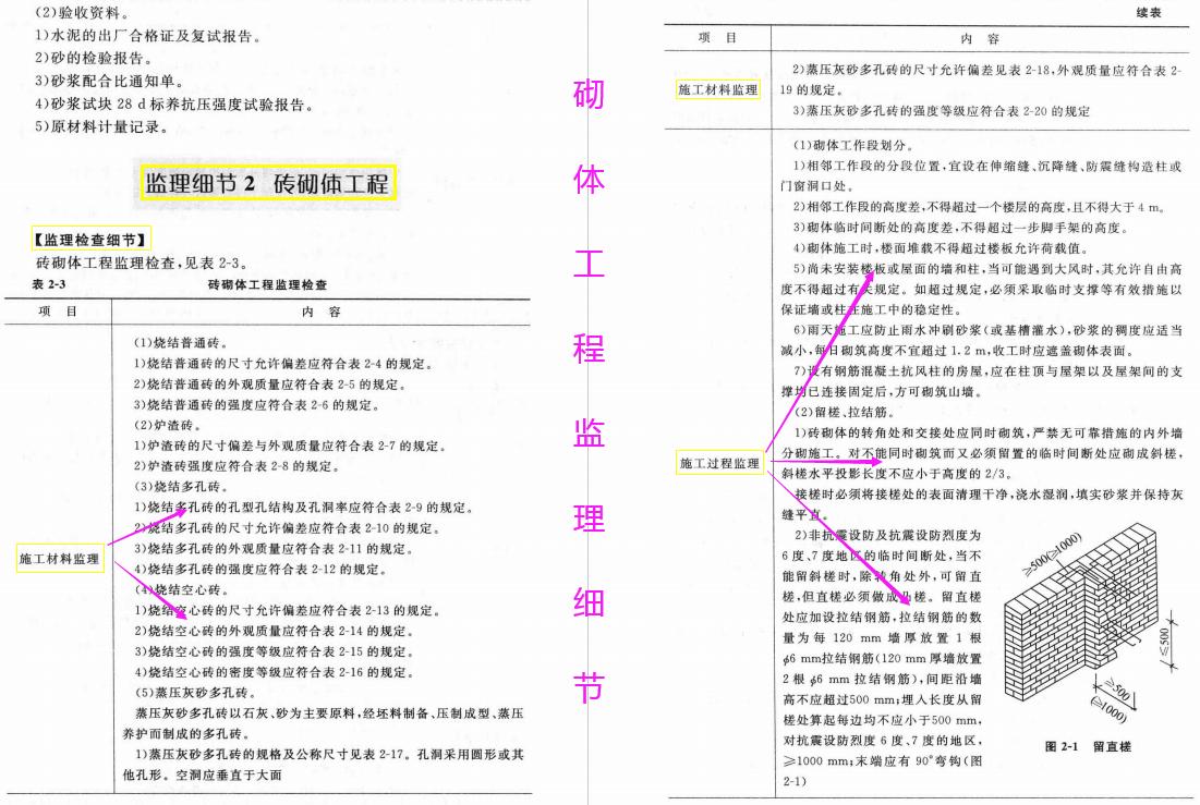 建筑实习监理,建筑监理实习任务